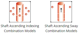 Up-Down Sway Model / FN Series